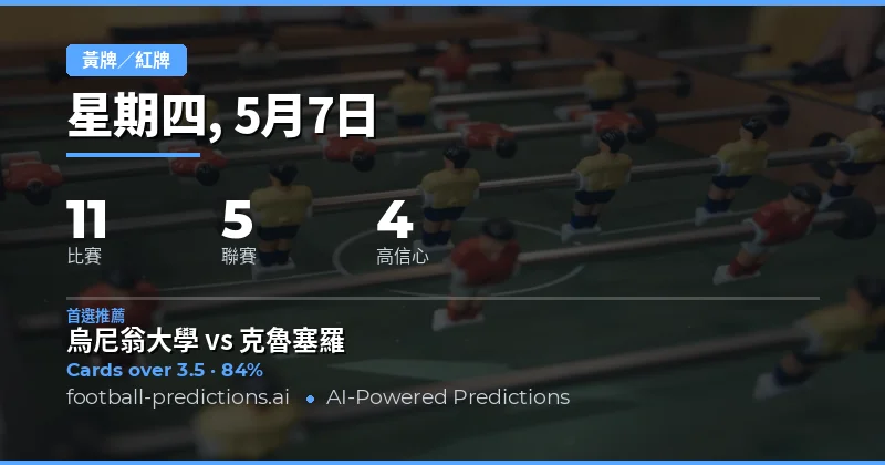 2026年5月7日黃牌大小球預測總覽
