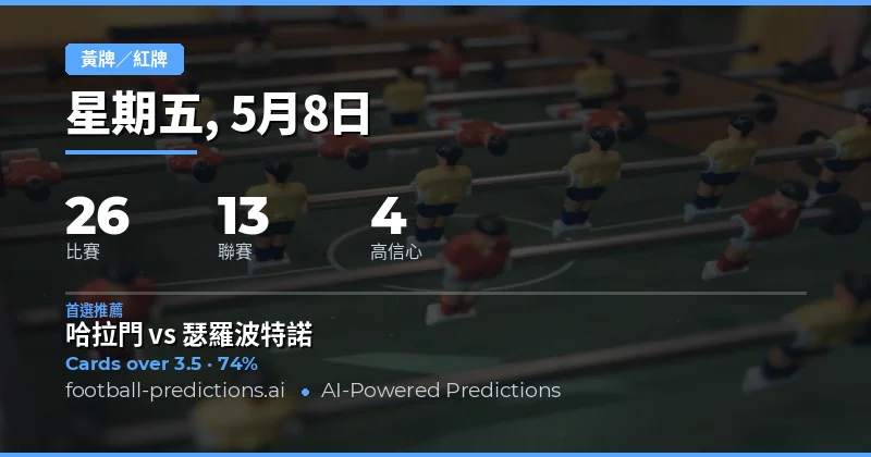 2026年5月8日黃牌大小盤口總覽