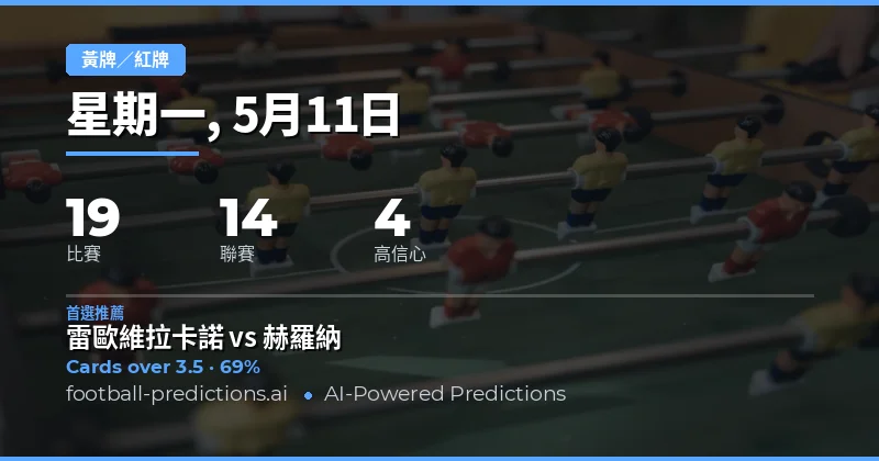 11 May 2026 黃牌大小預測總覽