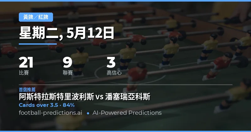 2026年5月12日黃牌大小球預測總覽