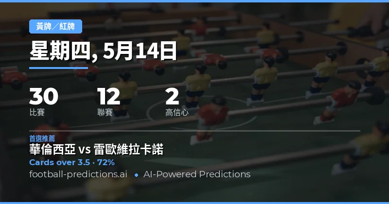 2026年5月14日黃牌大小球賽事前瞻