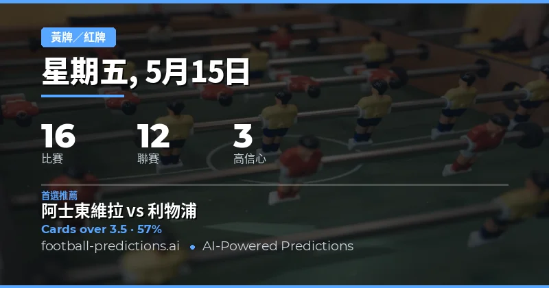 2026年5月15日黃牌大小球賽事總覽