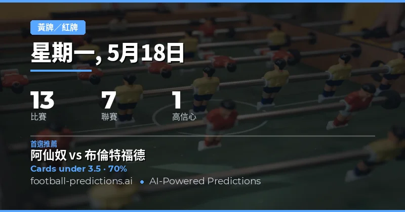 2026年5月18日足球賽事黃牌預測總覽