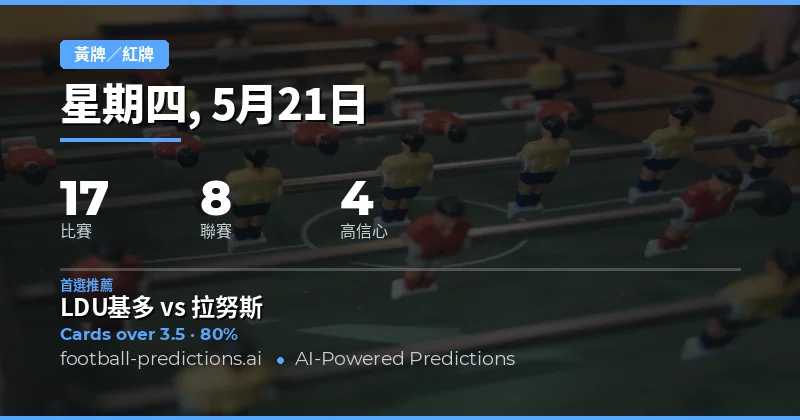 2026年5月21日黃牌大小預測總覽