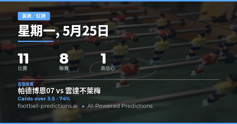 2026年5月25日黃牌大小球預測總覽
