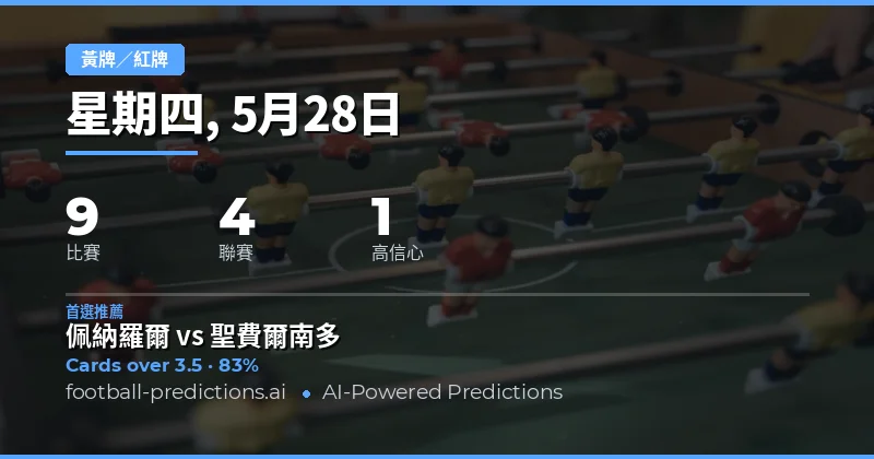 2026年5月28日黃牌大小預測總覽