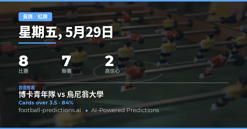 2026年5月29日黃牌大小球賽事前瞻