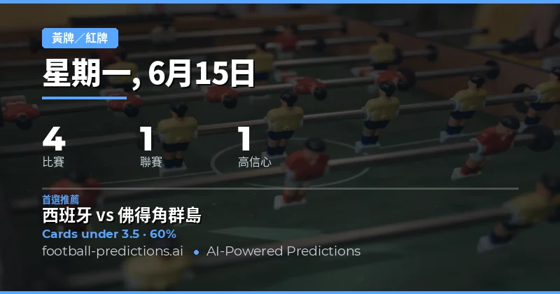 2026年6月15日 黃牌大小球精選