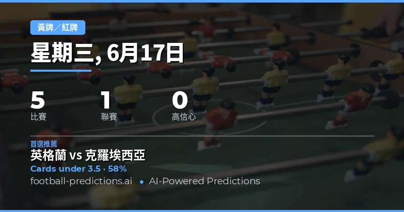 今日黃牌大小球形勢分析
