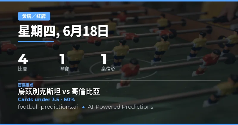 今日黃牌大小球 O/U 精選（2026年6月18日）