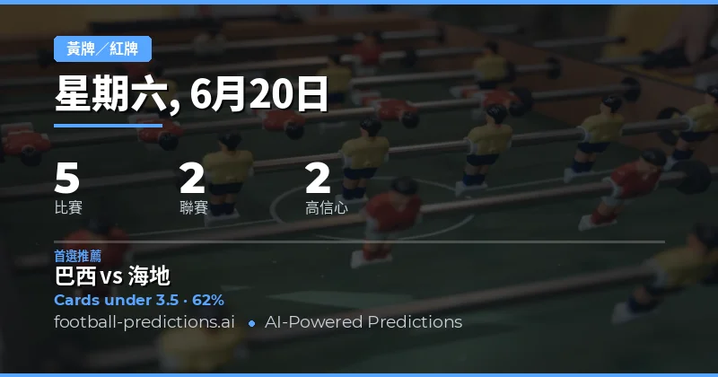 黃牌 O/U 精選(2026年6月20日)
