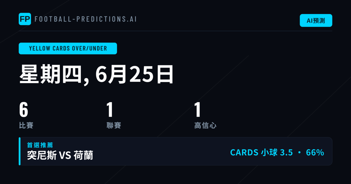 精選黃牌大小球推薦｜2026年6月25日
