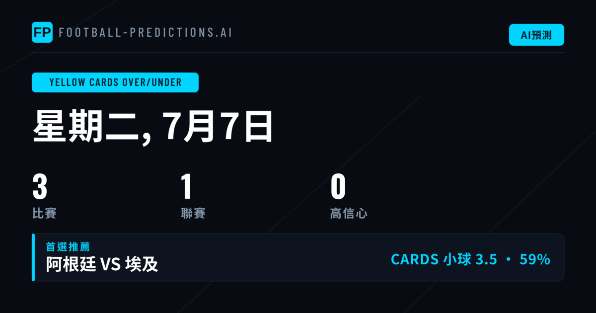 黃牌大小球市場分析:三大賽事精選預測