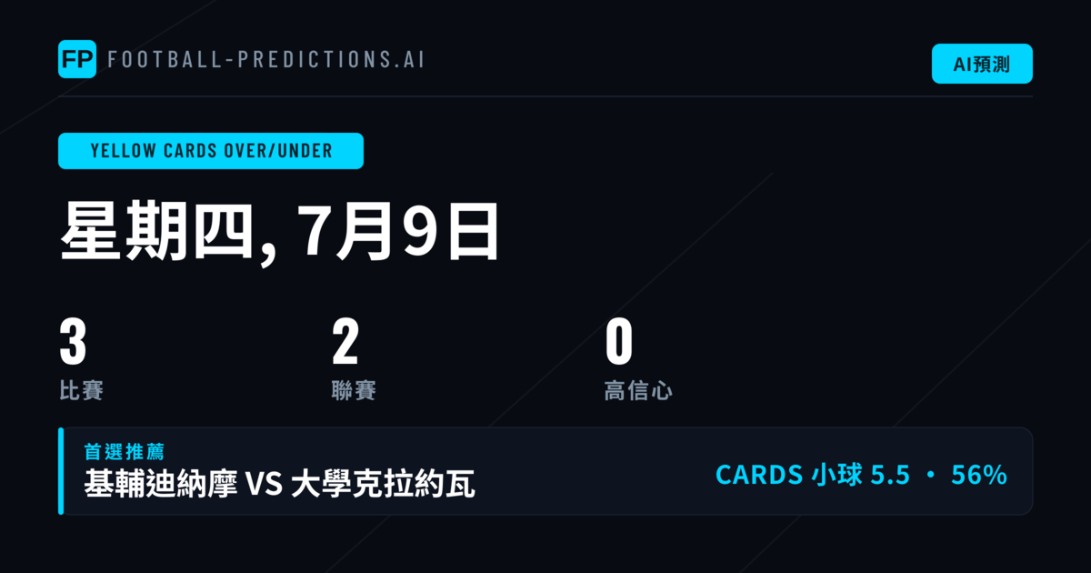 今日黃牌大小球分析:三大關鍵因素左右預測走向
