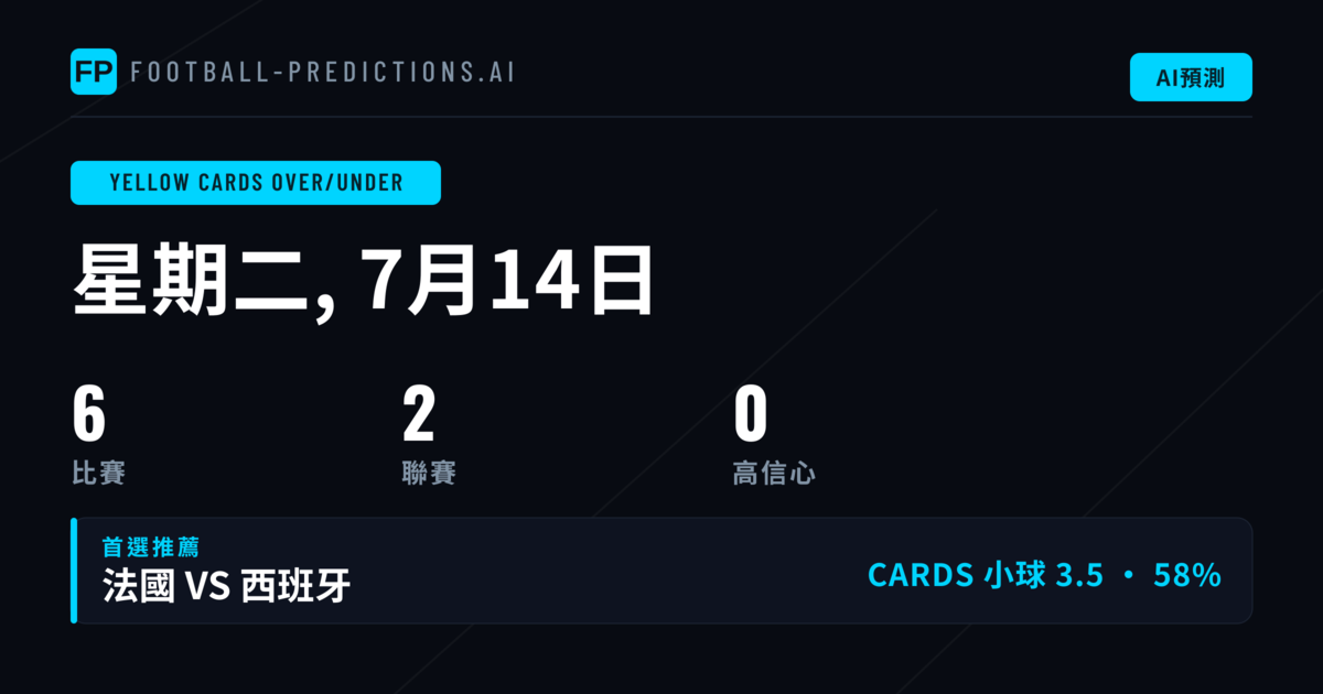黃牌大小球|本週六場賽事關鍵分析