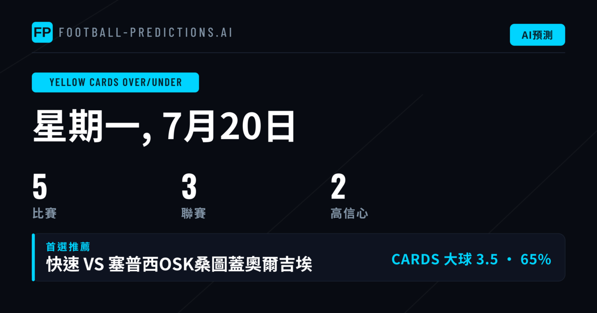 黃牌大小球精選(2026年7月20日)