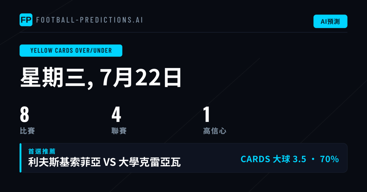 2026年7月22日頂級黃牌O/U精選