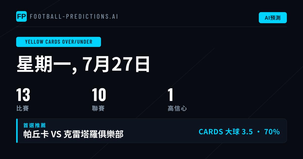 頂級黃牌大小球精選（2026年7月27日）