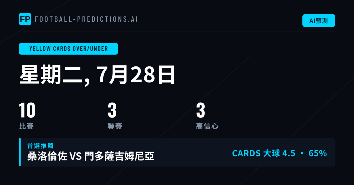 黃牌大小球精選（2026年7月28日）