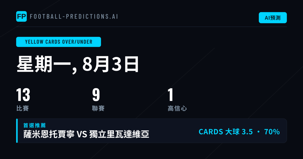 黃牌大小球精選推薦（2026年8月3日）
