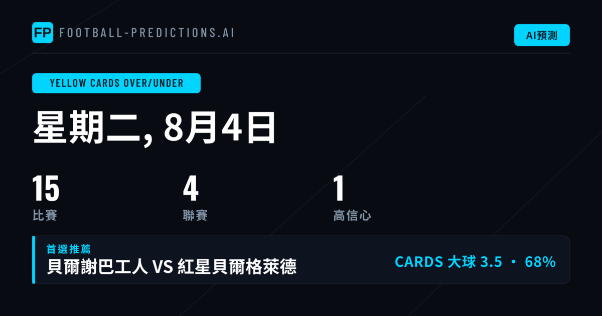 精選黃牌大小球推薦（2026年8月4日）
