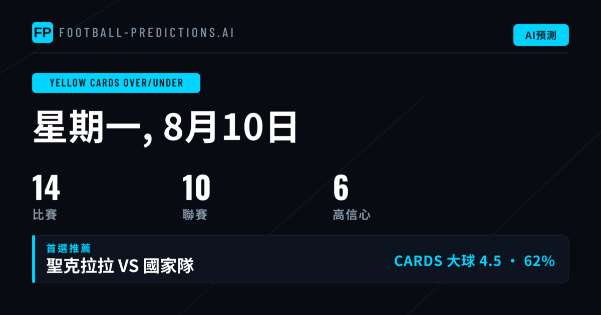 2026年8月10日黃牌O/U精選