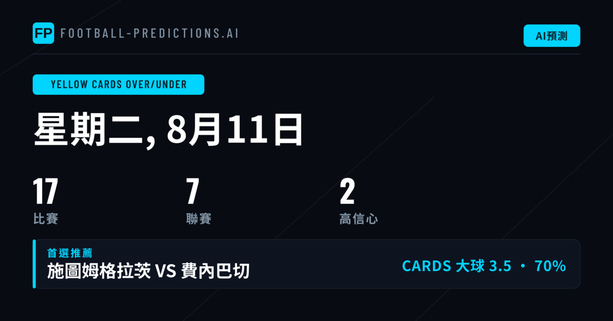 黃牌O/U精選 2026年8月11日