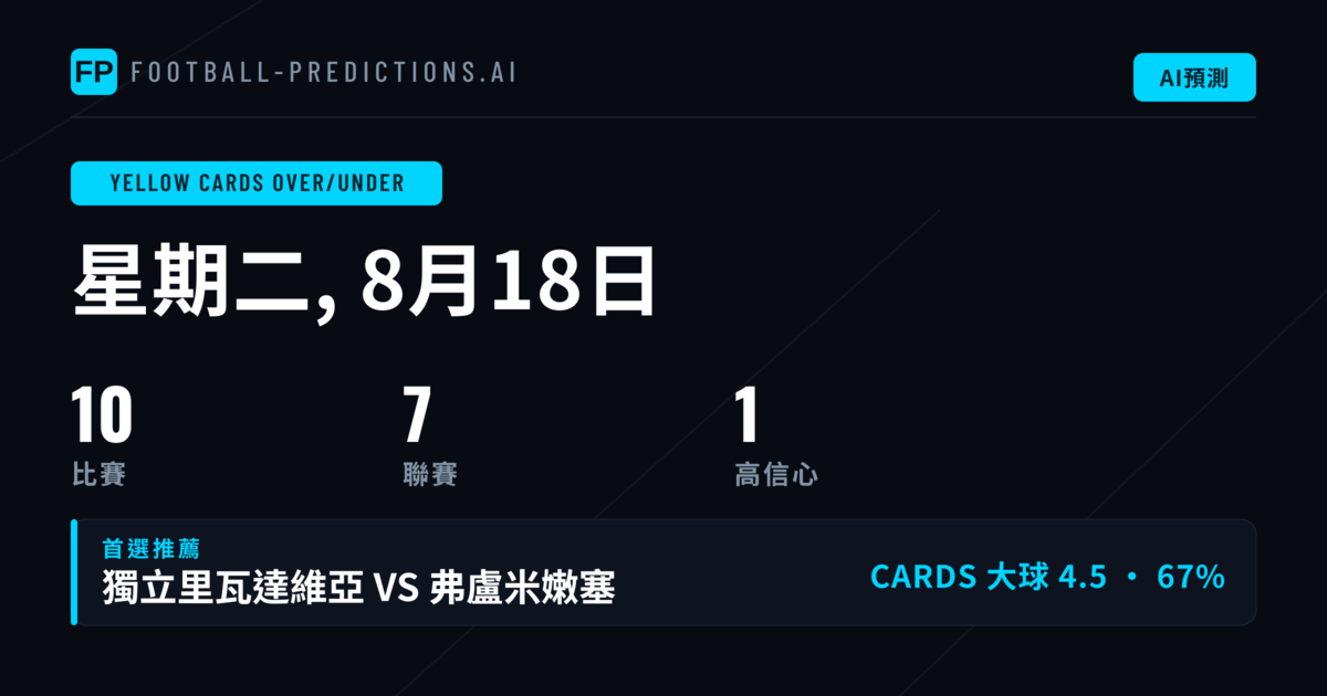 精選O/U黃牌投注建議(2026年8月18日)