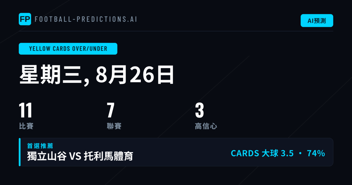 今日精選黃牌大小推薦