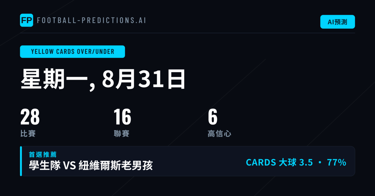 今日精選黃牌大小球 O/U 投注
