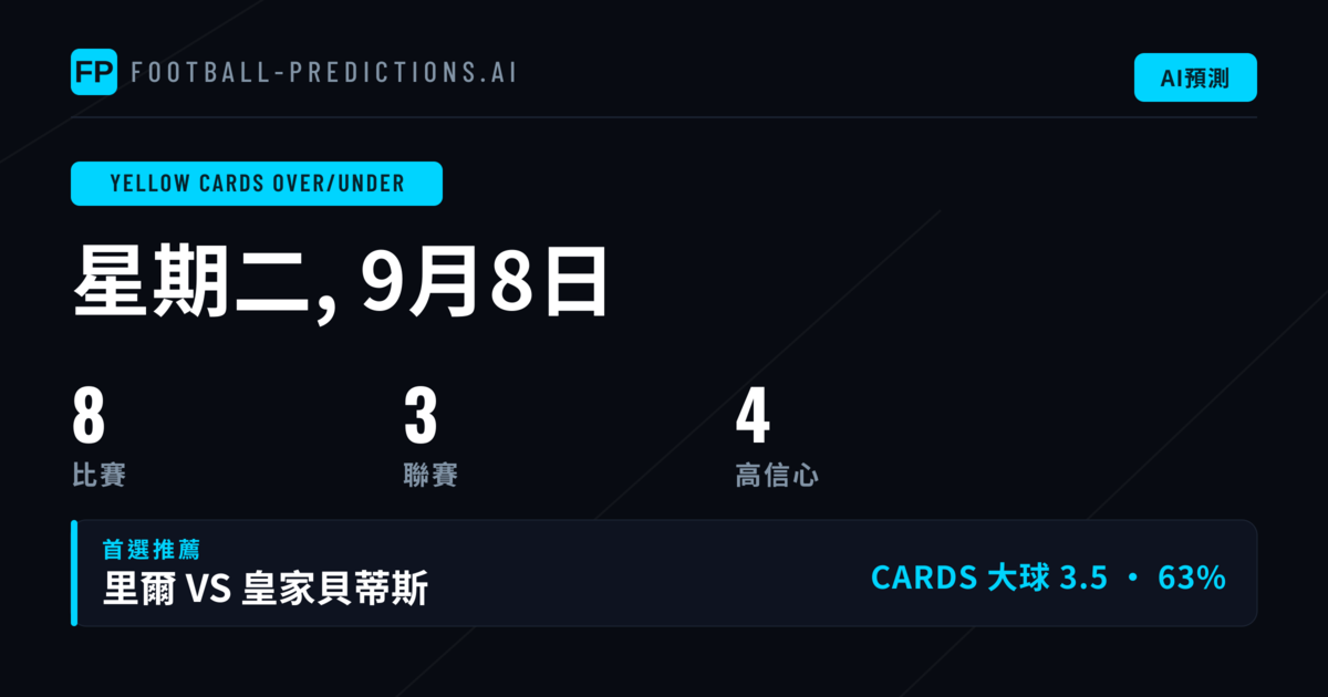 9月8日 黃牌大小球 精選推薦
