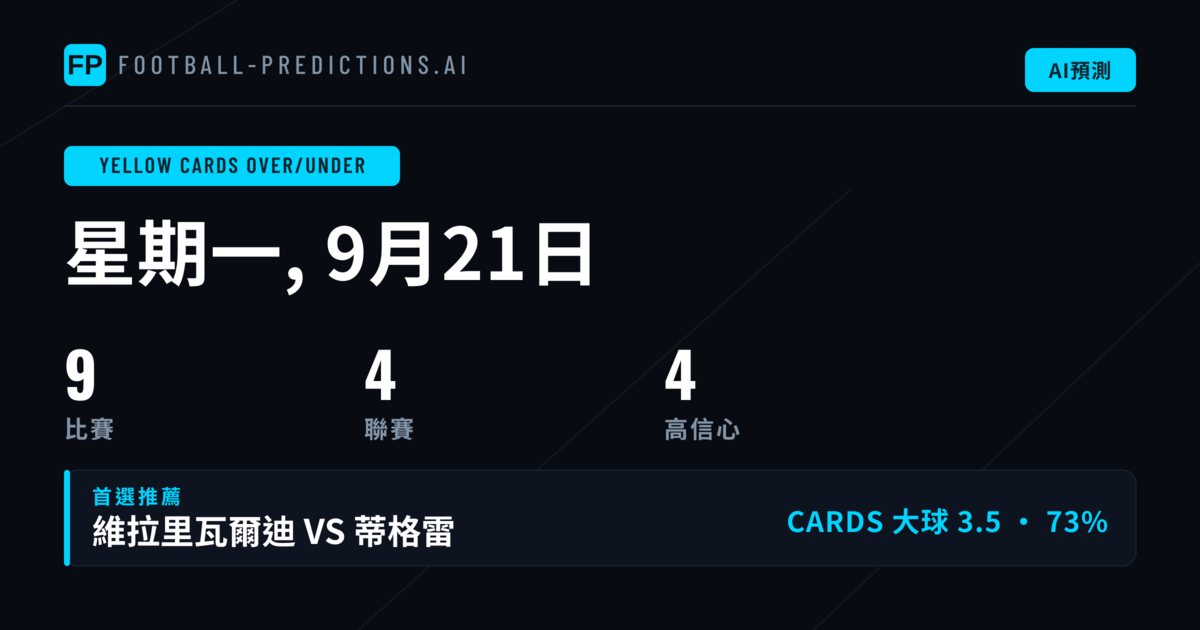 9月21日 黃牌O/U 焦點推薦