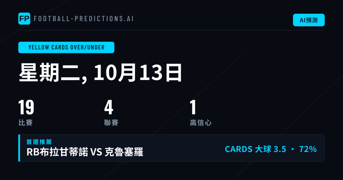 2026年10月13日 黃牌O/U精選