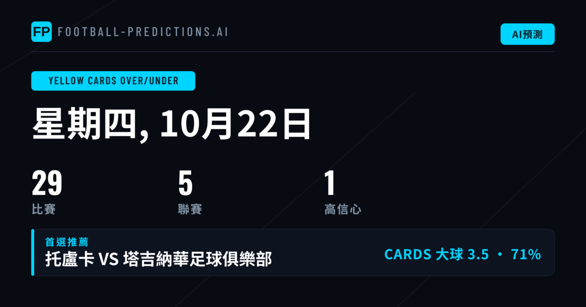 22 Oct 2026 黃牌 O/U 今日精選