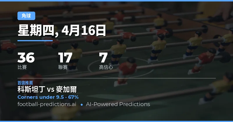 2026年4月16日 足球角球過/不足預測總覽