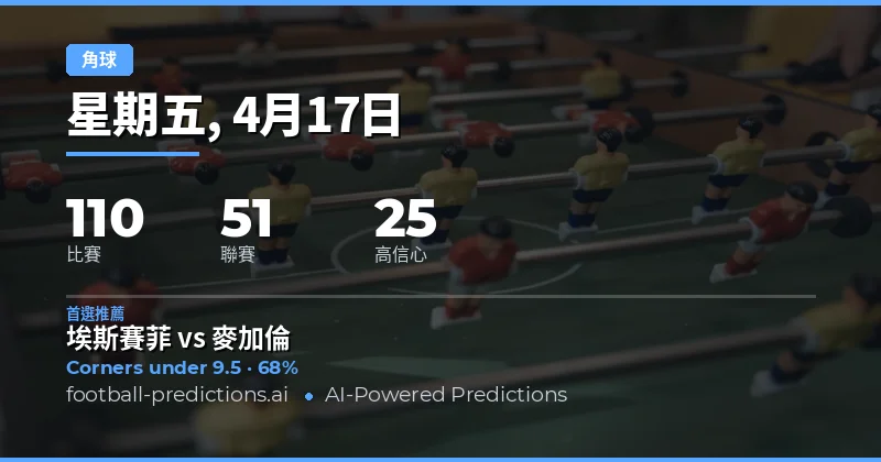 角球大小球預測的關鍵因素