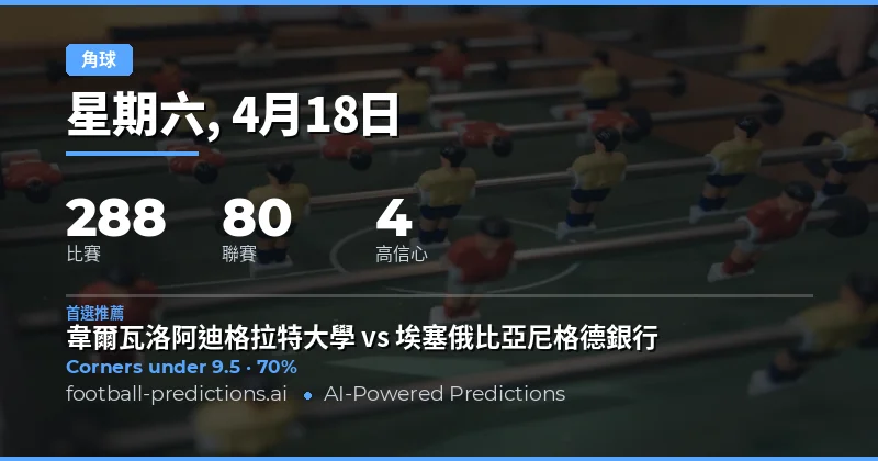 角球大小球預測概覽