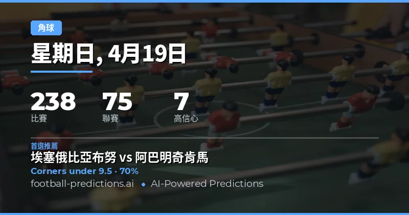 19 Apr 2026 球員角球預測概覽