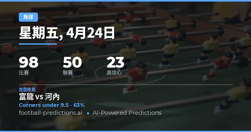 24 Apr 2026 角球大小球預測：全面解析98場焦點戰