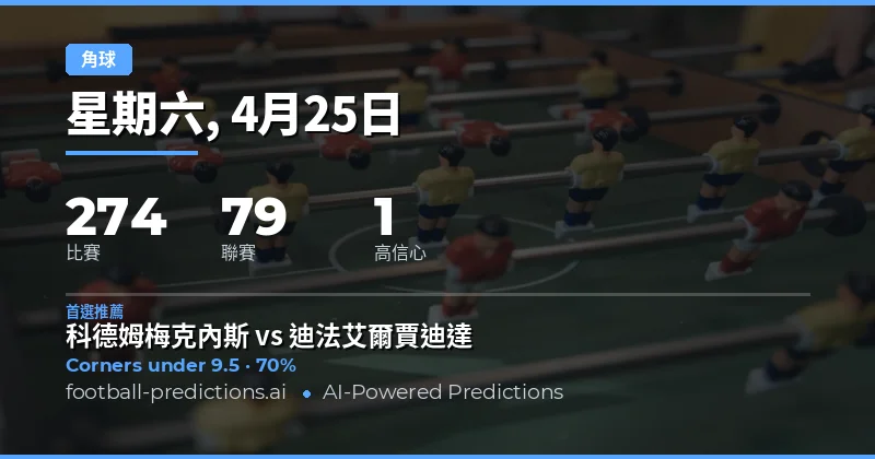 25 Apr 2026 全球足球賽事角球大小球預測總覽