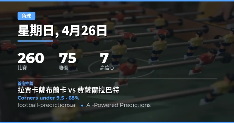 2026年4月26日角球市場深度解析