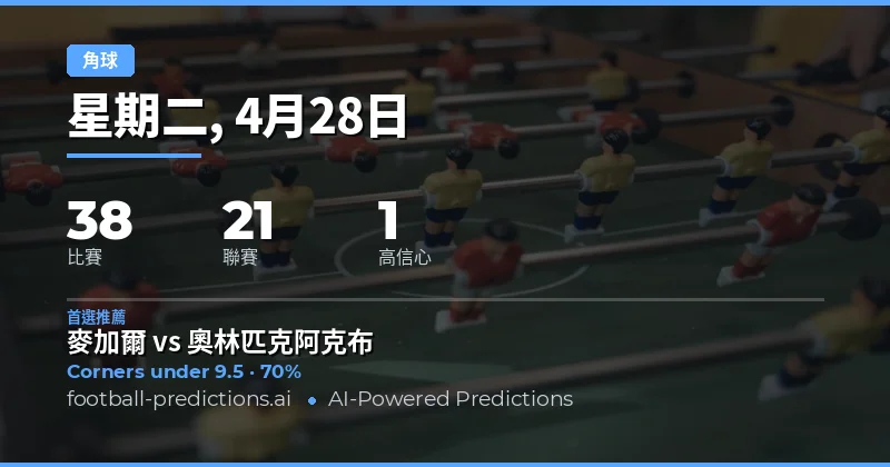 2026年4月28日角球市場深度前瞻