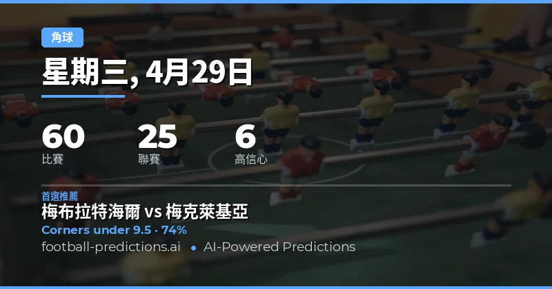 2026年4月29日角球市場深度前瞻