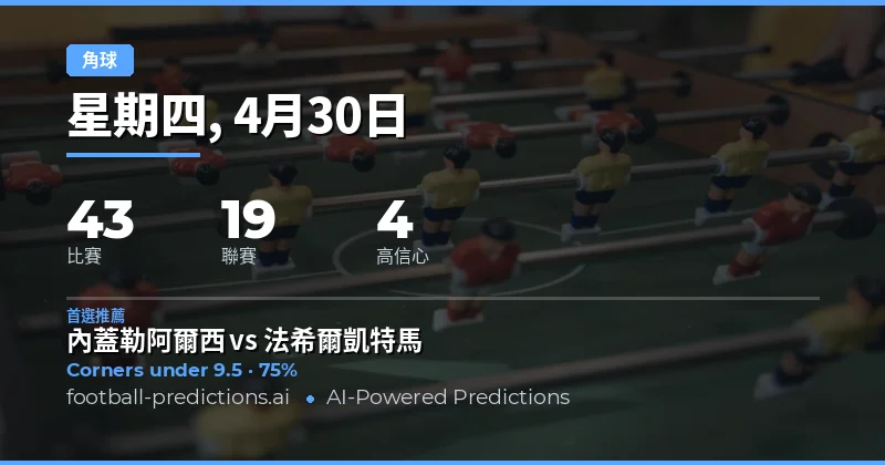 30 Apr 2026 角球市場總覽