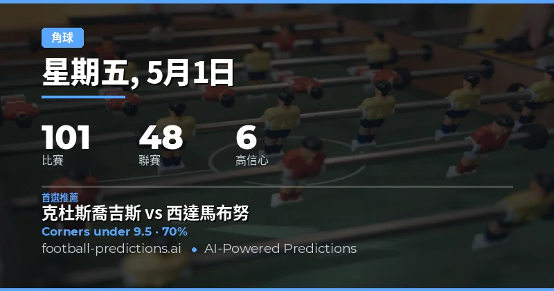 2026年5月1日角球大小賽事總覽