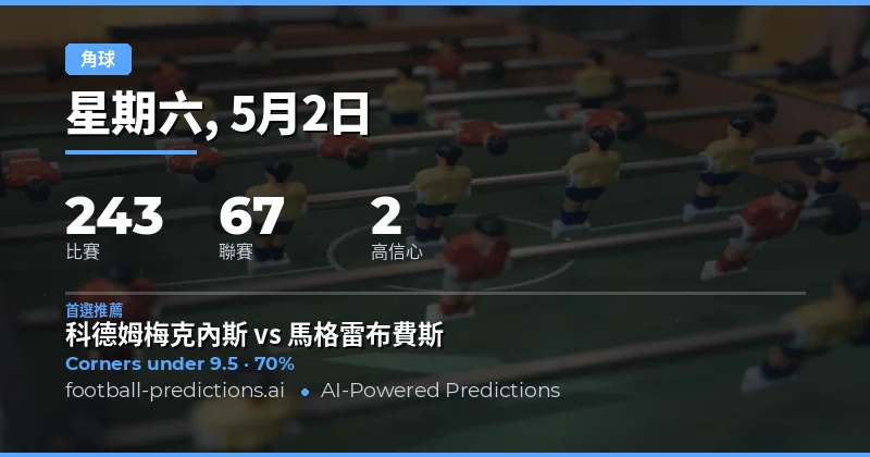 2026年5月2日角球市場全景概覽