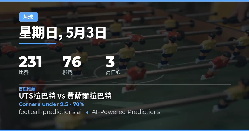 2026年5月3日角球大小預測總覽