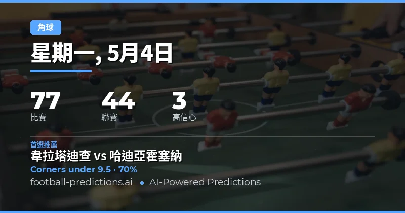 4月4日角球市場全景概覽