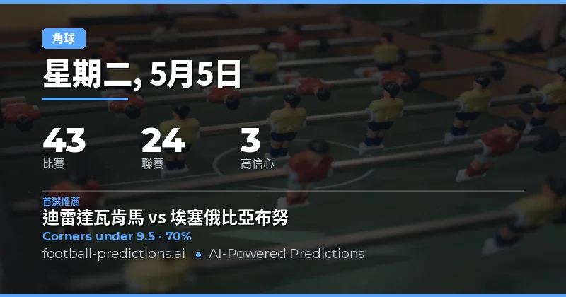 2026年5月5日角球市場深度前瞻