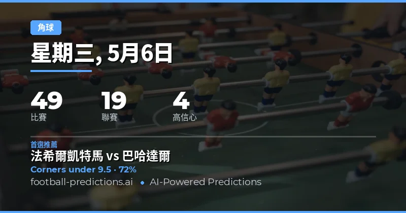 2026年5月6日角球市場深度前瞻